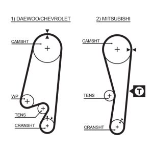 Curea de distributie -> CHEVROLET SPARK Caseta/ Hatchback (M200, M250) 0.8 benzina 52 cai -> GATES 5434XS