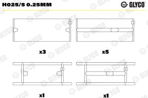 Cuzineti arbore cotit GLYCO H025/5 0.25mm DACIA 1325 1,588 cmc diesel 69 GLYCO H025/5 0.25mm