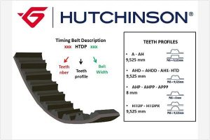 Curea de distributie HUTCHINSON 096 HTDP 17 DACIA SANDERO 1,390 cmc (K7J 714) Benzina/Autogaz (GPL) 72 HUTCHINSON 096 HTDP 17