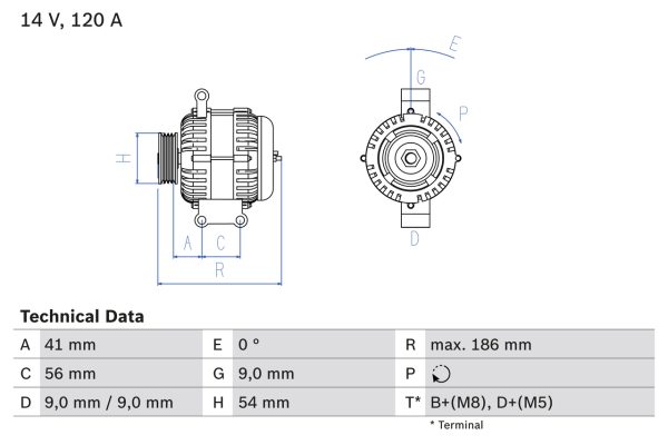 Alternator FIAT FIORINO Autoutilitara/limuzina spatioasa (225_) 1.3 D Multijet (225BXD1A, 225BXB1A, 225BXB11) diesel 75 cai BOSCH 0 986 083 250
