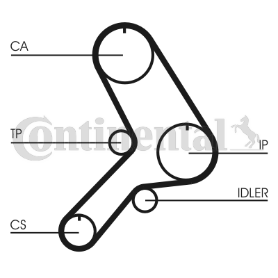 Curea de distributie FIAT TIPO (160_) 1.9 TD (160.AW) diesel 80 cai CONTITECH CT617