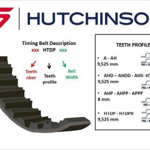 Curea de distributie FIAT TIPO limuzina (356_, 357_) 1.4 (356SXA1B) benzina 95 cai HUTCHINSON 124 AHPP 22