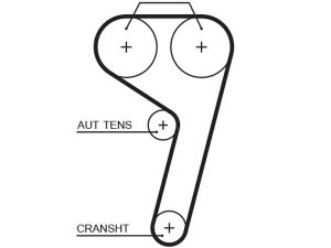 Curea de distributie FORD ECOSPORT 1.5 Ti benzina 112 cai GATES 5669XS