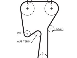 Curea de distributie GATES 5509XS – FORD | AutoRival