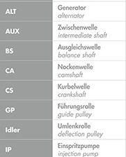 Curea de distributie OPTIBELT ZRK 1434 – FORD | AutoRival