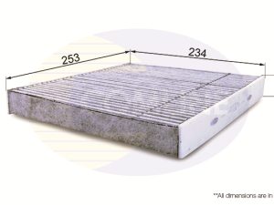 Filtru aer habitaclu COMLINE EKF328A – FORD | AutoRival