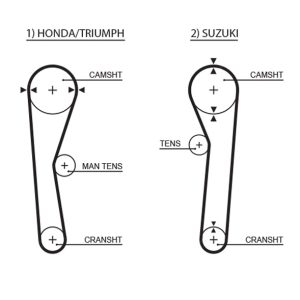 Curea de distributie HONDA CIVIC II hatchback (SS, SL) 1300 L (SS) benzina 60 cai GATES 5019
