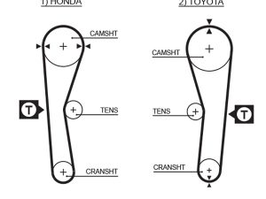 Curea de distributie HONDA CIVIC limuzina 1.5 benzina 71 cai GATES 5027
