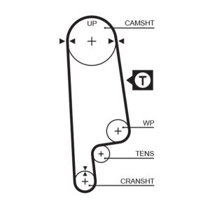 Curea de distributie HONDA CIVIC IV Hatchback (EC, ED, EE, EF) 1.3 (EC8) benzina 75 cai GATES 5232XS