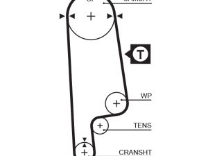 Curea de distributie HONDA CIVIC V limuzina (EG, EH) 1.3 (EG7) benzina 75 cai GATES 5232XS
