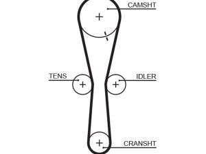 Curea de distributie HONDA CIVIC VI Fastback (MA, MB) 2.0 TDiC (MB7) diesel 101 cai GATES 5465XS