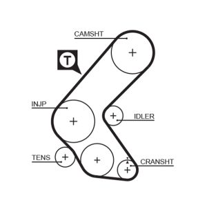 Curea de distributie GATES 5193XS ISUZU GEMINI (JT) 1,488 cmc (4EC1T) diesel 67 GATES 5193XS
