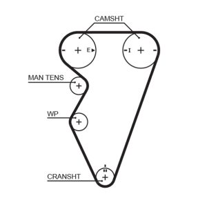 Curea de distributie GATES 5416XS LAND ROVER FREELANDER I Soft Top (L314) 1,796 cmc (18 K4F) benzina 117 GATES 5416XS
