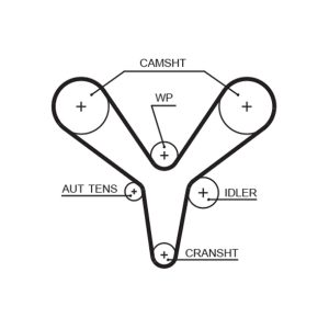 Curea de distributie GATES 5527XS LAND ROVER FREELANDER I (L314) 2,497 cmc (25 K4F) benzina 177 GATES 5527XS