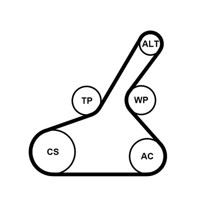 Set curea transmisie cu caneluri MAZDA 6 combi (GJ, GL) 2.2 D AWD diesel 150 cai CONTITECH 6PK1190K1