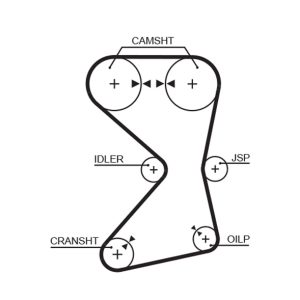 Curea de distributie MITSUBISHI COLT III (C5_A) 1.6 GTi 16V (C53A) benzina 124 cai GATES 5258XS
