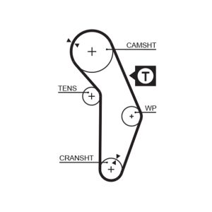 Curea de distributie MITSUBISHI LANCER V Station Wagon (CB_W, CD_W) 1.6 16V (CB4W) benzina 113 cai GATES 5350XS