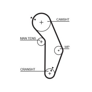 Curea de distributie MITSUBISHI GALANT VII (E5_A, E7_A, E8_A) 1.8 GLSI (E52A) benzina 126 cai GATES 5352XS