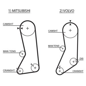 Curea de distributie MITSUBISHI L200 (K3_T, K2_T, K1_T, K0_T) 2.4 benzina 124 cai GATES 5371XS