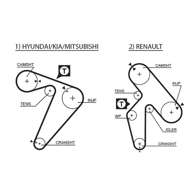 Curea de distributie MITSUBISHI L200 (K7_T, K6_T, K5_T) 2.5 D 4WD diesel 75 cai GATES 5435XS