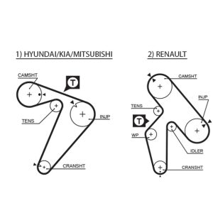 Curea de distributie MITSUBISHI L 300 III bus (P0_W, P1_W, P2_W, P3_W) 2.5 D (P05W, P15W, P25W) diesel 69 cai GATES 5435XS