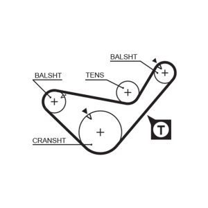 Curea de distributie MITSUBISHI L200 / TRITON (KA_T, KB_T) 2.5 DI-D 4WD (KB4T) diesel 136 cai GATES 5436XS