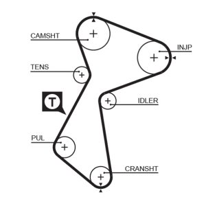Curea de distributie MITSUBISHI CARISMA limuzina (DA_) 1.9 TD (DA4A) diesel 90 cai GATES 5485XS