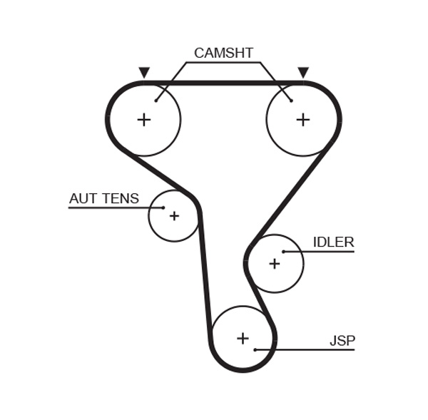 Curea de distributie OPEL MOVANO A caroserie (X70) 2.5 DTI (FD) diesel 115 cai GATES 5573XS