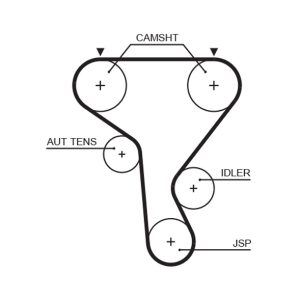 Curea de distributie OPEL VIVARO A bus (X83) 2.5 CDTI (F7, J7, A07) diesel 114 cai GATES 5573XS