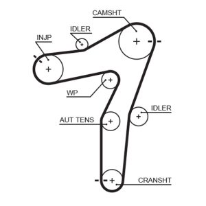 Curea de distributie OPEL CASCADA (W13) 2.0 CDTI (67) diesel 194 cai GATES 5663XS