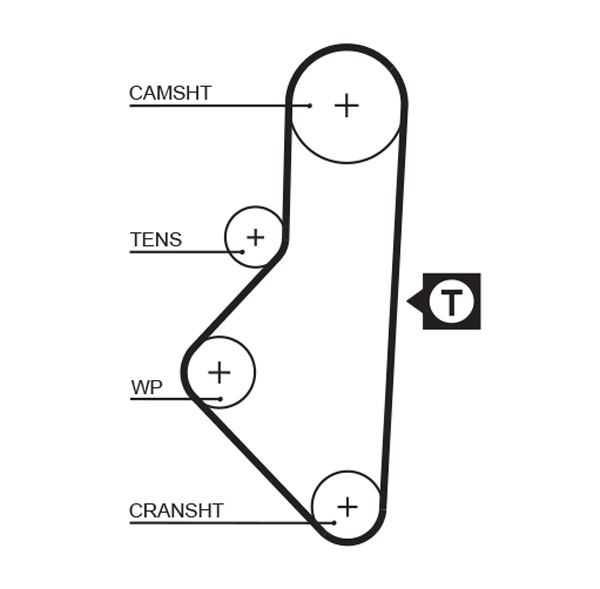 Curea de distributie PEUGEOT 405 I (15B) 1.9 Injection benzina 105 cai GATES 5050XS