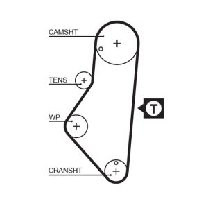 Curea de distributie PEUGEOT 405 I (15B) 1.9 Injection benzina 105 cai GATES 5215XS