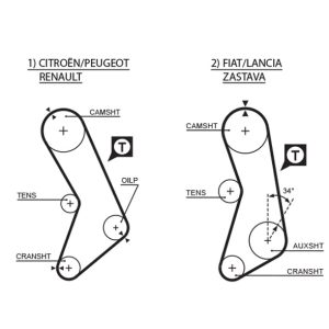 Curea de distributie GATES 5003 – PEOUGET | AutoRival