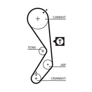 Curea de distributie GATES 5177 – PEOUGET | AutoRival