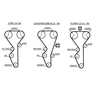 Curea de distributie GATES 5468XS – PEOUGET | AutoRival