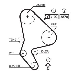 Curea de distributie GATES 5523XS