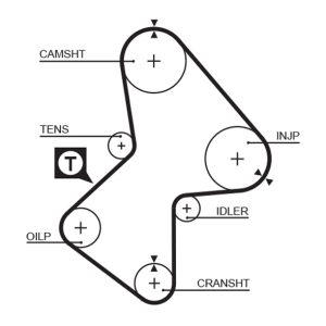 Curea de distributie GATES 5051 – RENAULT | AutoRival