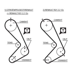 Curea de distributie GATES 5059XS – RENAULT | AutoRival