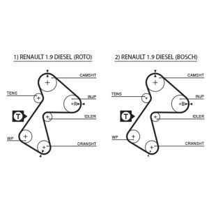 Curea de distributie GATES 5305XS – RENAULT | AutoRival