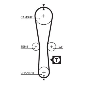 Curea de distributie GATES 5454XS – RENAULT | AutoRival
