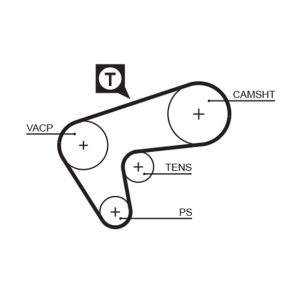 Curea de distributie GATES 5513XS – RENAULT | AutoRival