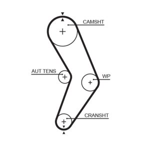 Curea de distributie GATES 5662XS – RENAULT | AutoRival