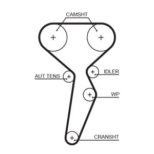 Curea de distributie GATES 5671XS – RENAULT | AutoRival