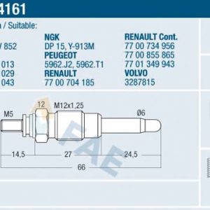 Bujie incandescenta FAE 74161 – RENAULT | AutoRival