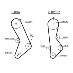 Curea de distributie TOYOTA CRESSIDA limuzina (_X6_) 2.0 GLI (GX61_, GX61) benzina 109 cai GATES 5017