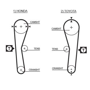 Curea de distributie TOYOTA COROLLA Station Wagon (_E9_) 1.6 (AE92) benzina 95 cai GATES 5027