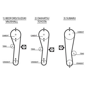 Curea de distributie TOYOTA COROLLA (_E8_) 1.6 (AE82) benzina 72 cai GATES 5043