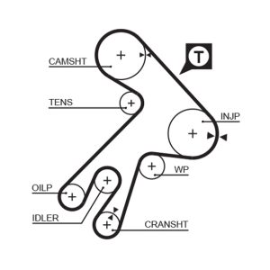 Curea de distributie TOYOTA CARINA V (_T17_) 2.0 D (CT170_) diesel 73 cai GATES 5057XS
