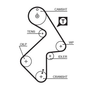 Curea de distributie TOYOTA CAMRY (_V2_) 2.0 4WD (SV25_, SV25) benzina 120 cai GATES 5202XS