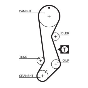 Curea de distributie TOYOTA COROLLA (_E11_) 1.3 (EE111_) benzina 86 cai GATES 5358XS